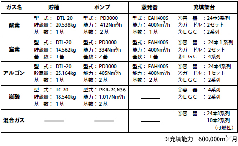 充填設備仕様一覧表